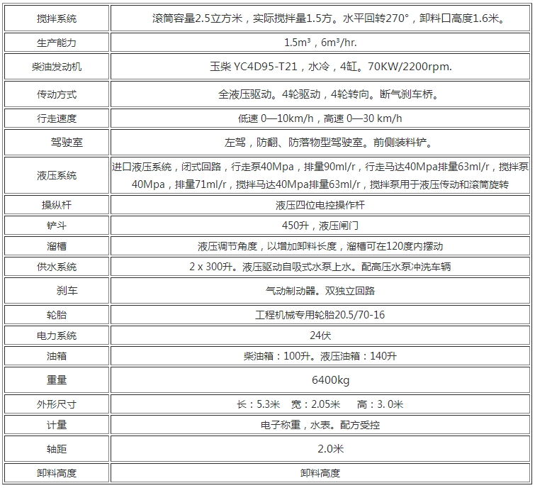 1.6方自动上料混凝土搅拌车1.png